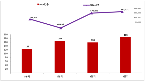 출처 : 한국M&A거래소