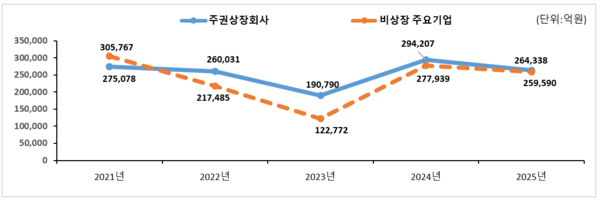 제공 : 한국M&A거래소